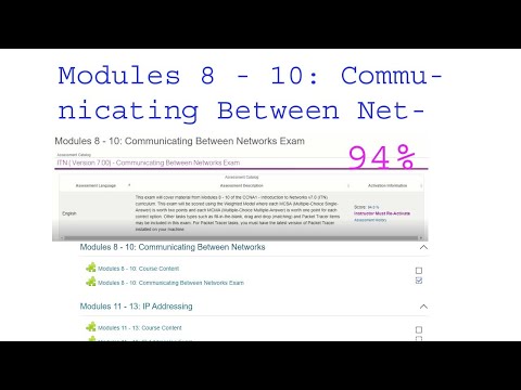 Modules 8 - 10: Communicating Between Networks Exam External tool Answer.   94%