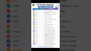 Python Built-in Functions