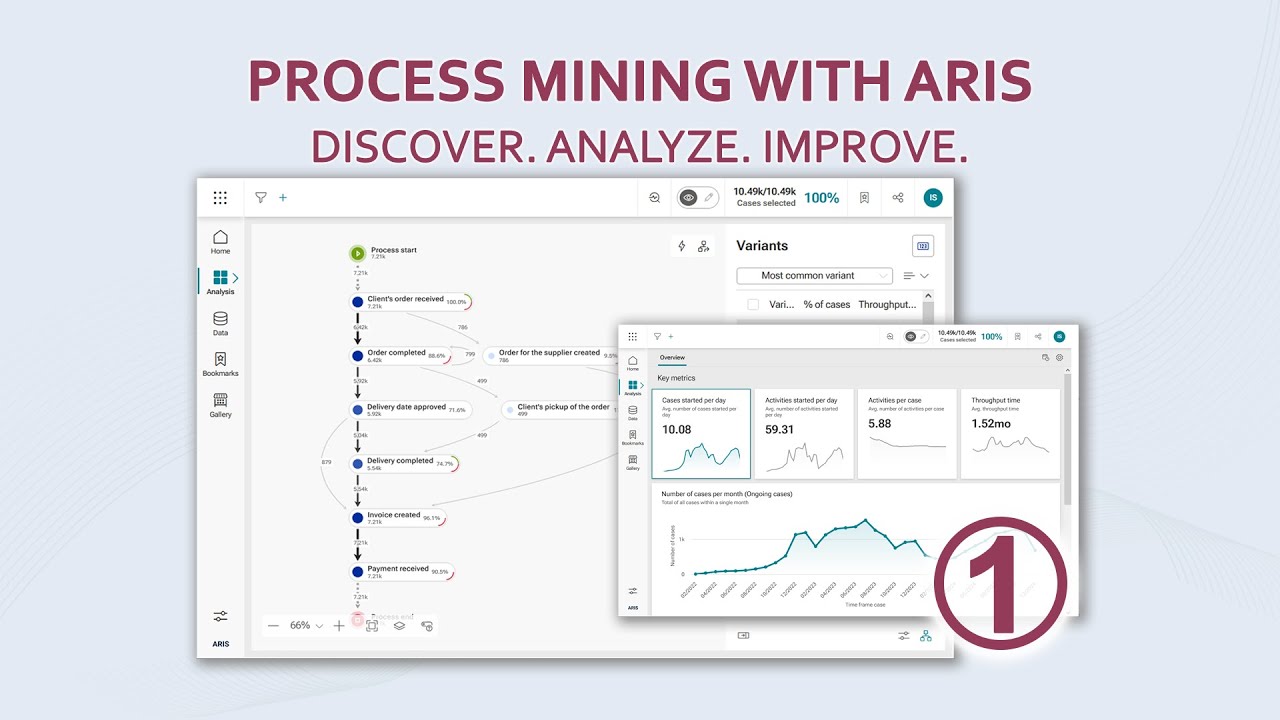 Process Mining with ARIS. Discover. Analyze. Improve. Part 1