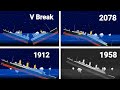 TITANIC sinking THEORIES 🚢⚓ FlipaClip