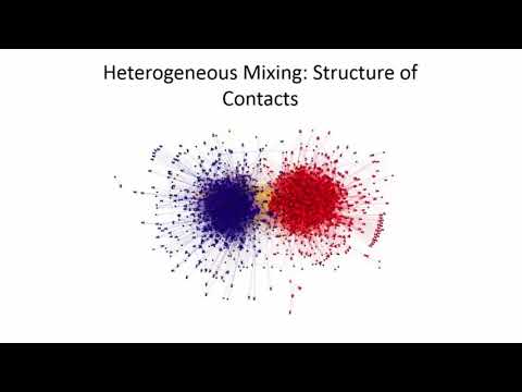 MATH 2120 Contact Structures
