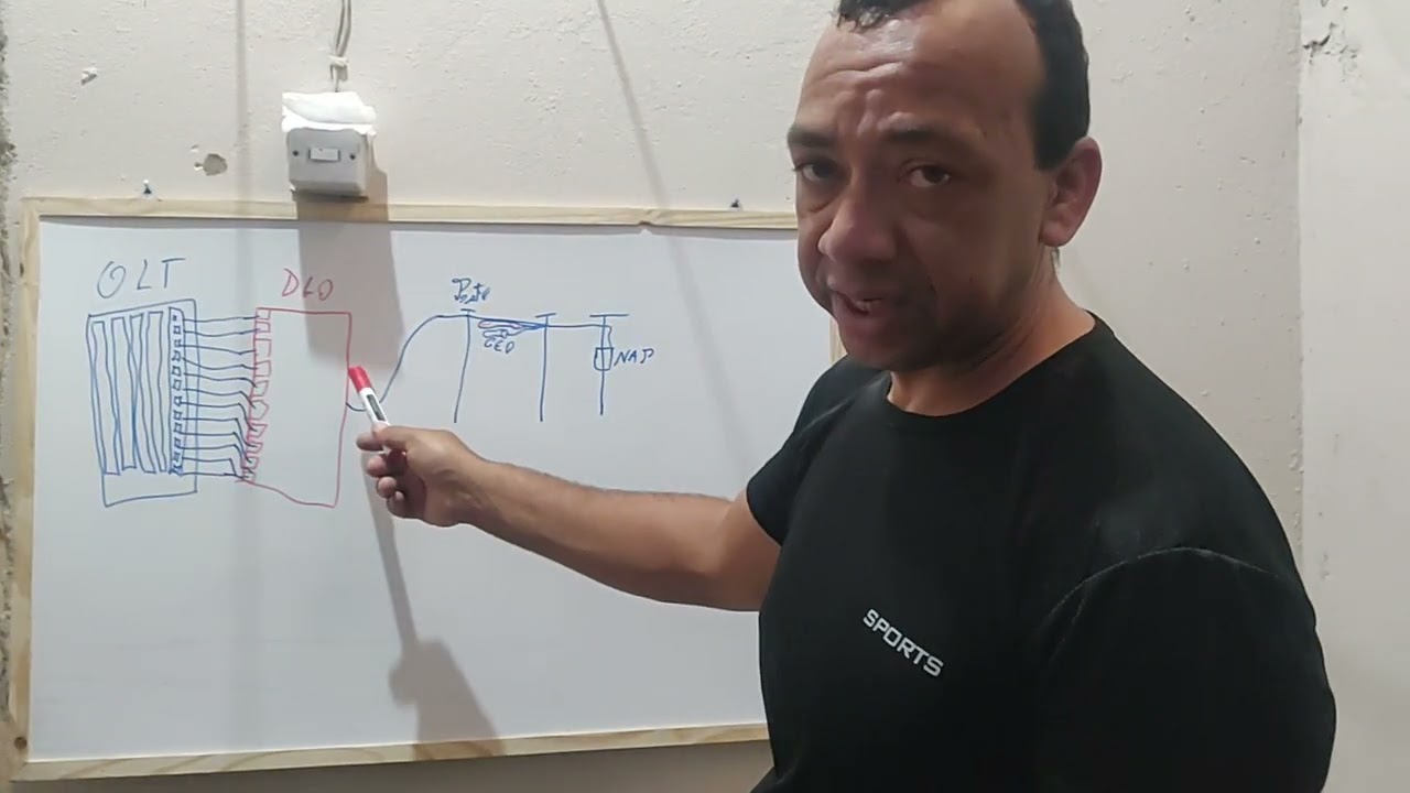 Seguimento de Rede GPON