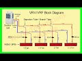 VRV/VRF System Block Diagram Part 2