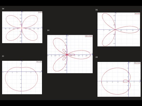 Math 1207-R03 Lecture 25 - Simple graphs in polar coordinates and Sketching Conic Sections