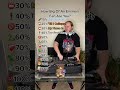 Eminem Top 10 Hit Songs P1