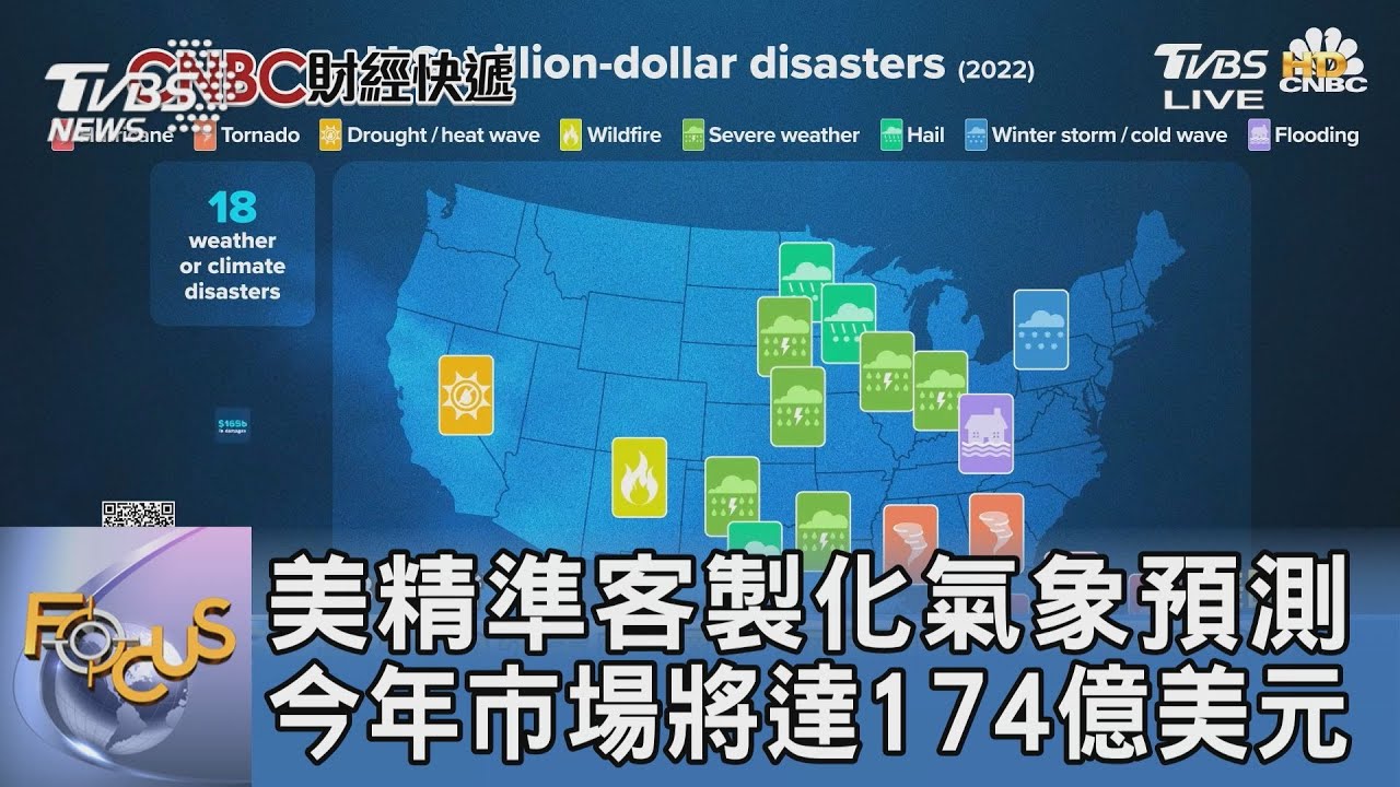 美精準客製化氣象預測 今年市場將達174億美元