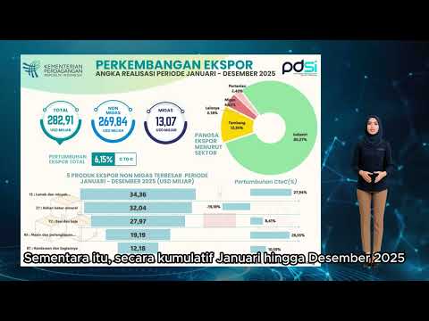 Perkembangan Realisasi Ekspor Indonesia Desember 2025
