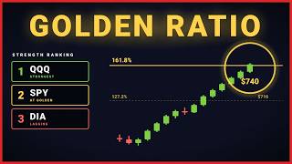 S&P 500 Hits the Golden Ratio (Here's What Comes Next)