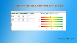 Create Project Status Spectrum Chart In Excel