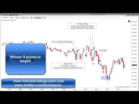 080414 -- Daily Market Review - Live Call Room