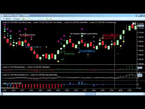Daily Report 18th July S&P 500 Emini Futures - Free Binary Options Signals