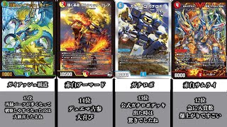 【デュエマ】CS入賞環境デッキランキングTOP15！！！【オリジナルフォーマット】