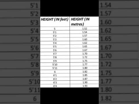 common information of  math height in feet#viralshorts #short #madhuraj #math