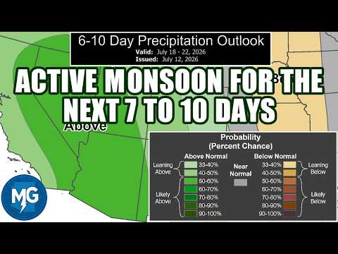 10 Day Phoenix Weather