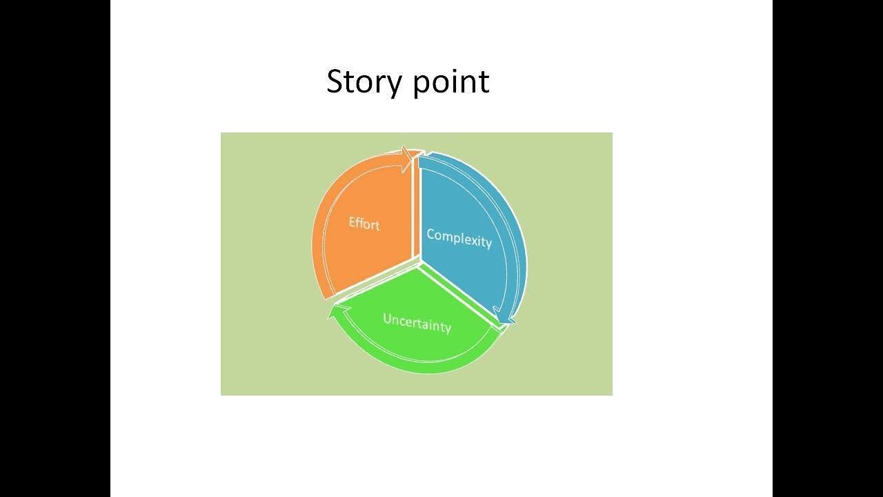 What is Story Point in Agile ?