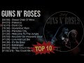 GUNS N ROSES TOP SONGS 2026