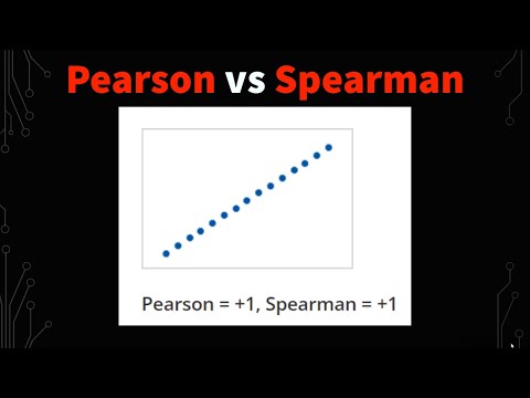 Pearson-Korrelation vs. Spearman-Korrelation (mit Graphinterpretationen)