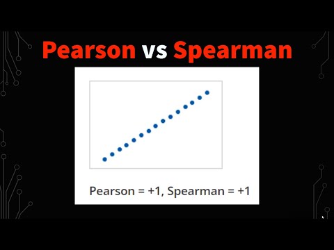 Pearson Correlation vs Spearman Correlation (With Graph Interpretations)