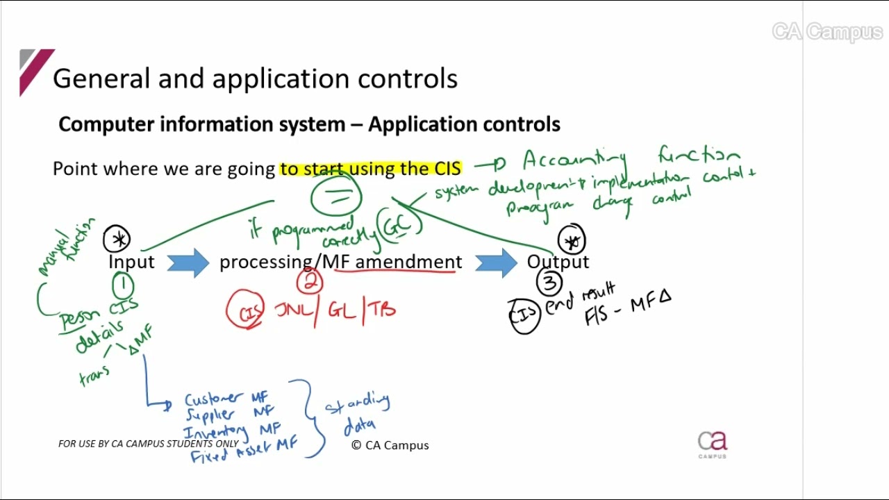CIS - Part 5: Application controls