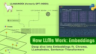Understanding Embeddings in LLMs (ft LlamaIndex + Chroma db)