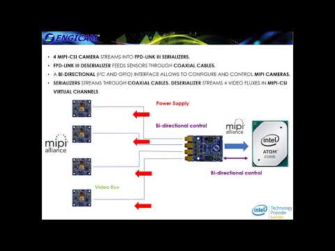 Surround vision concept design based on Intel Apollo Lake