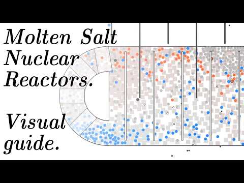 Molten Salt Nuclear Reactors – Visually Explained