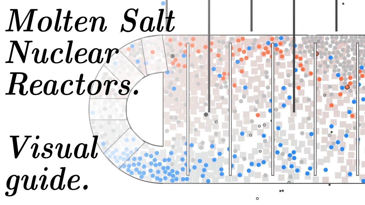 Molten Salt Nuclear Reactors – Visually Explained