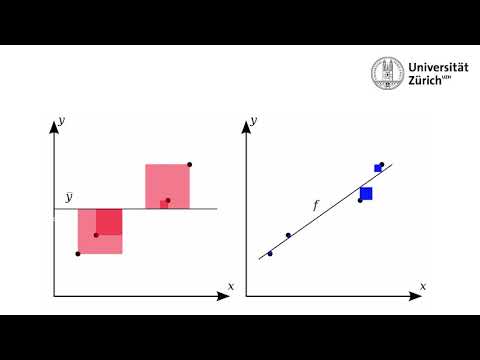 Warum wird OLS als Schätzverfahren für die lineare Regression verwendet?
