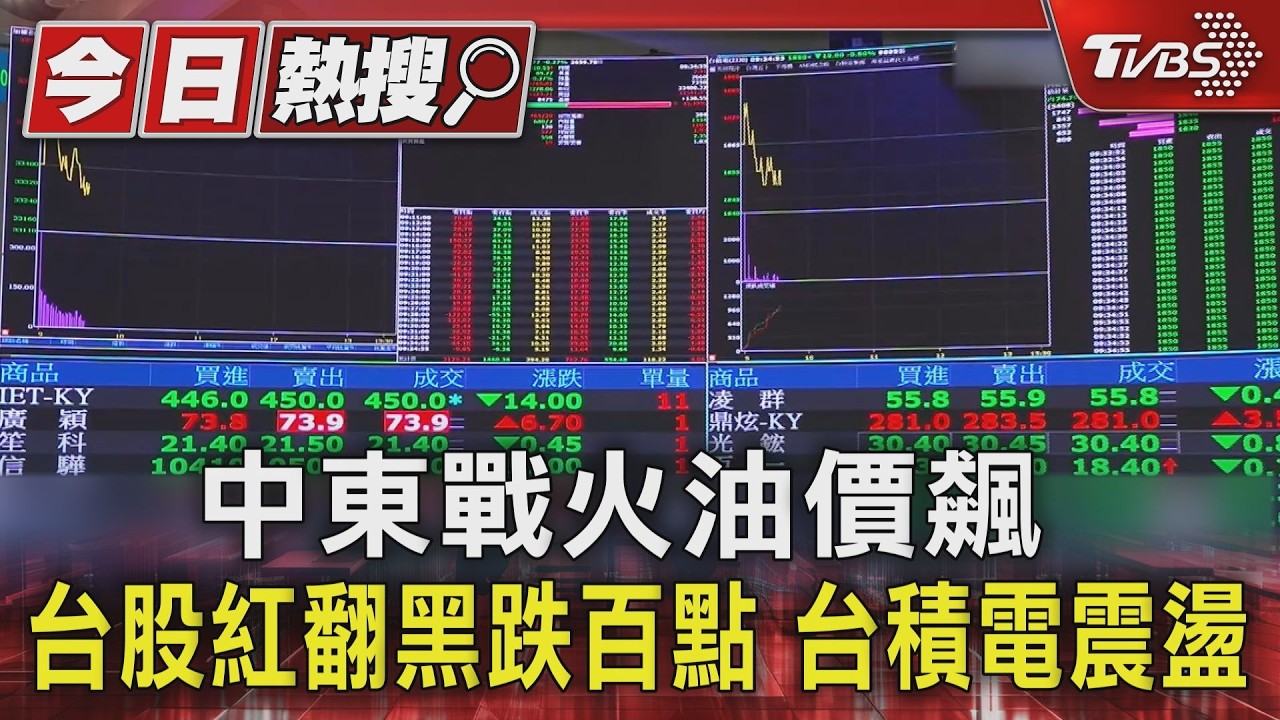 影音/中東戰火油價飆漲! 台股終場跌57點 台積電跌20元至1845元