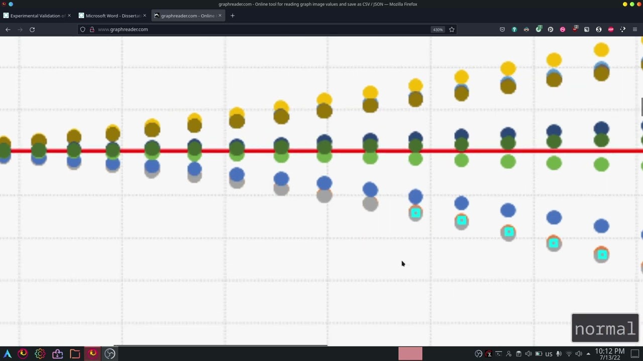 extract data from graphs using software - graphreader Demonstration (2022)