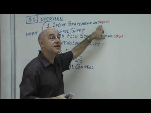 Financial Management Lecture 01