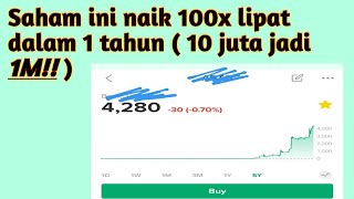 Download lagu Saham ini naik 10000% dalam 1 tahun mp3