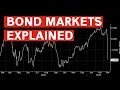 The Bond Market Explained Why The Bond Market Can Force Government S To Do U Turns