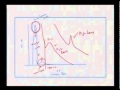 Mod-01 Lec-41 Electron Energy Loss Spectroscopy(EELS)