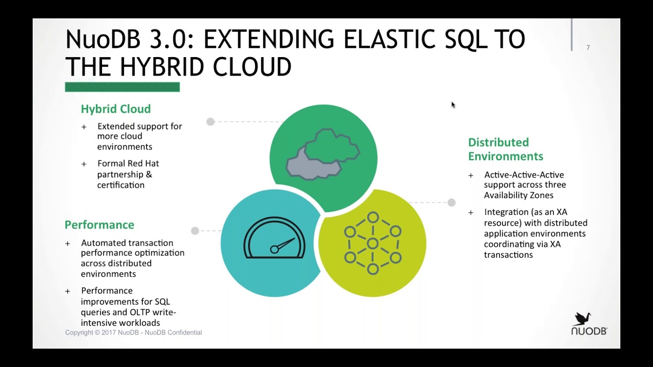 NuoDB 3.0: Getting Started with Community Edition