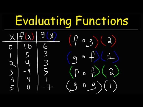 How To Evaluate Composite Functions Using Function Tables | Precalculus Video
