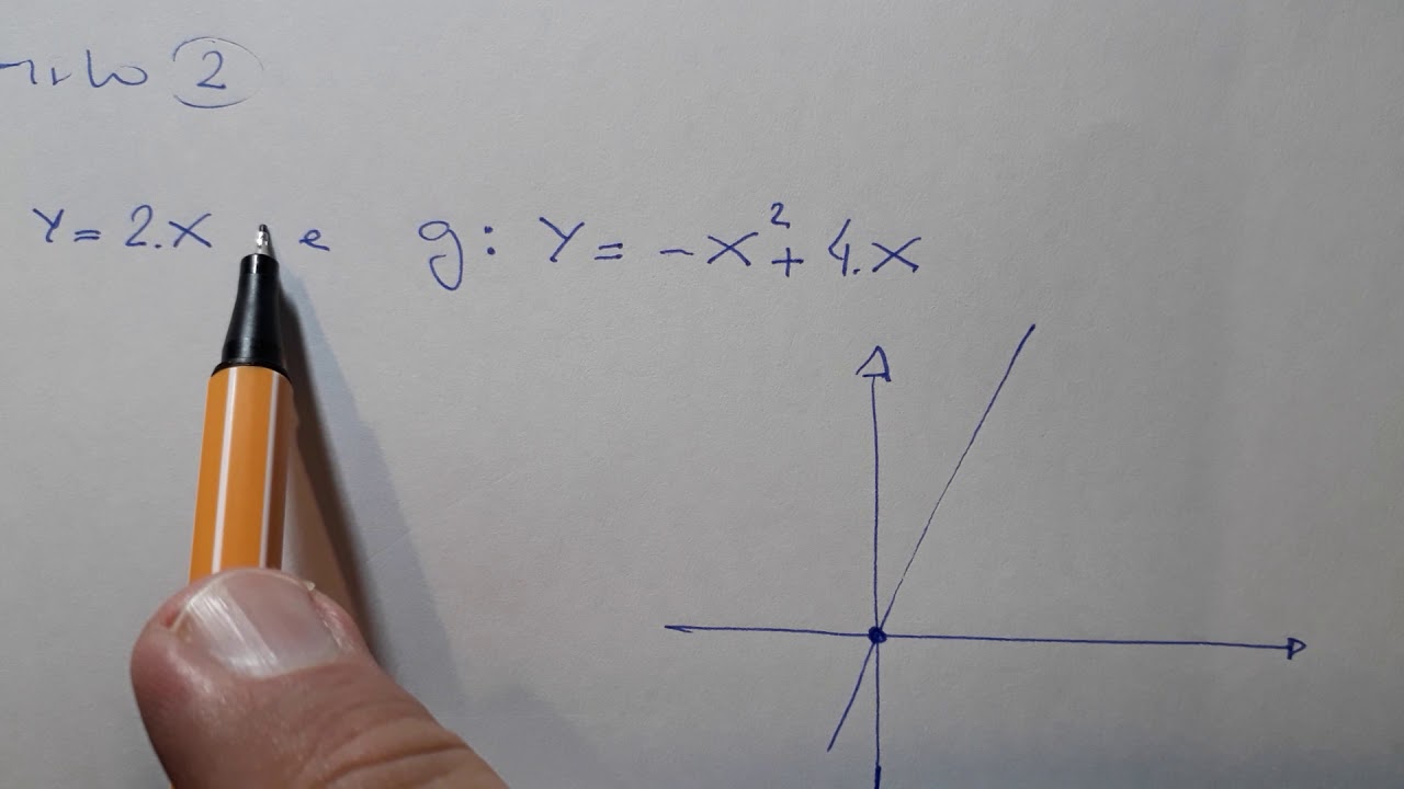 Interseção entre funções