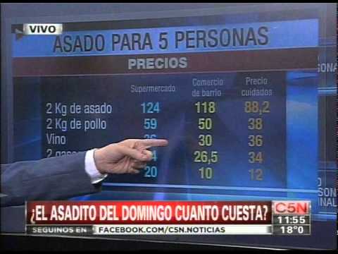 C5N - CONSUMPTION: HOW MUCH DOES SUNDAY BARBECUE COST?