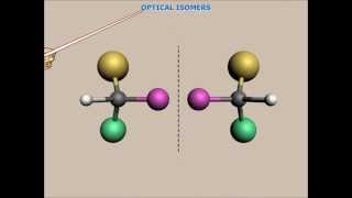 Optical isomerism