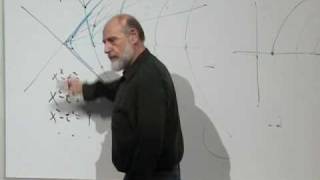 Einstein's General Theory of Relativity | Lecture 11