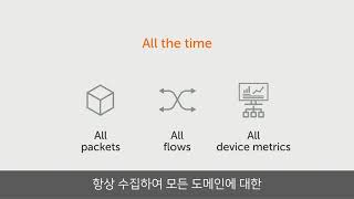 [리버베드] Are You Ready For Unified Network Performance Management