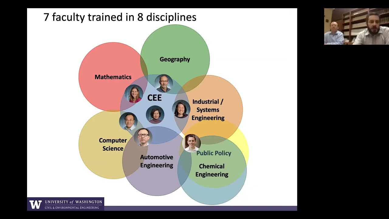 Transportation Engineering Info Session 2019
