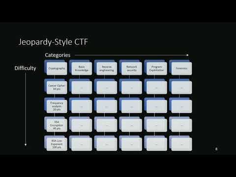 Steganography