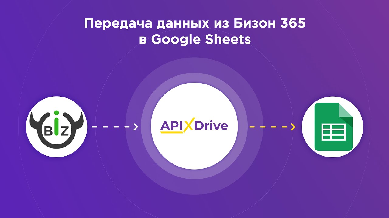 Как настроить выгрузку подписчиков из Бизон 365 в Google Sheets?