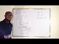 Yadda Ake Solving Na Radikal Equation