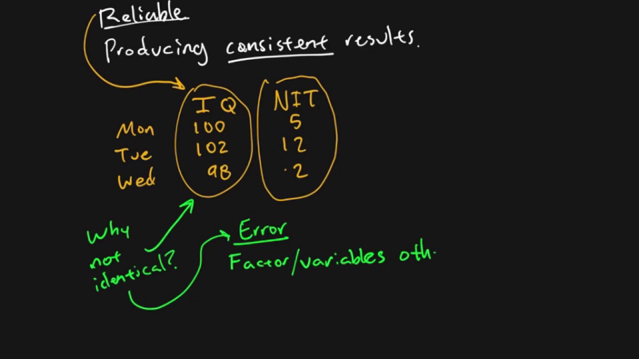 Research Methods - Chapter 03 - Reliability (1/3)