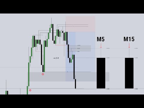 LDKZ 3:00 AM OPEN  -  ICT SCALP M1+M5+M15 OHLC