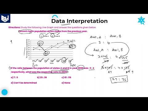Line Graph Companies Income Data Interpretation Reasoning Part 01 Bharath Kumar