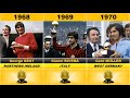 Tutti I Vincitori Del Pallone D Oro