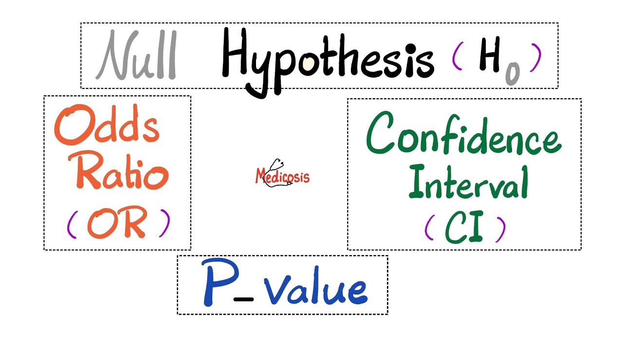 Statistics Introduction - Null Hypothesis, Odds ratio, Confidence Interval, p-value
